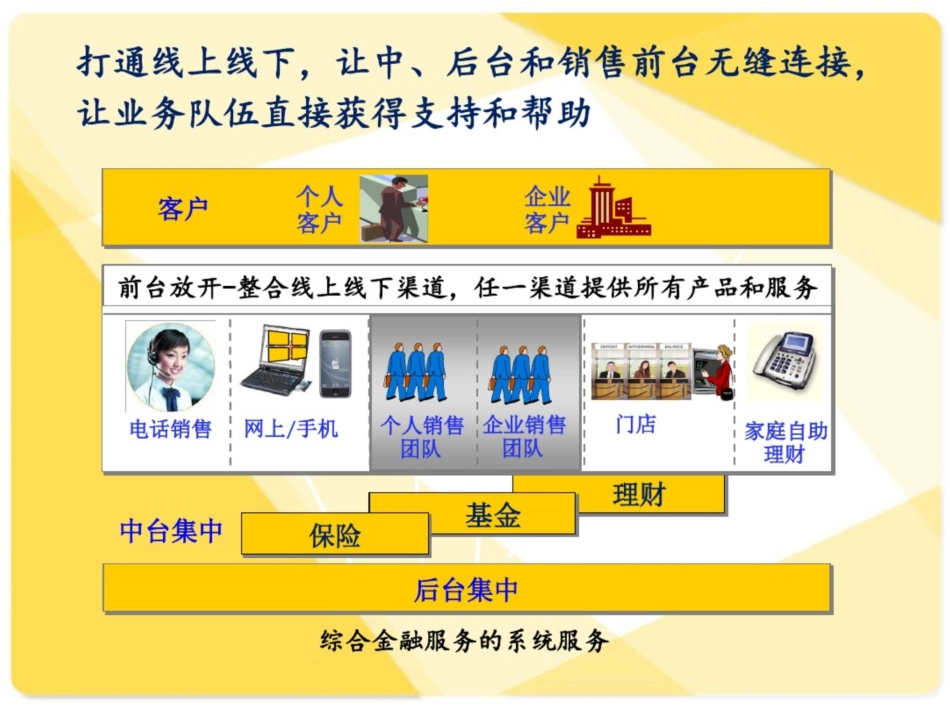 2016互联网金融IT架构与系统开发全解_第2页