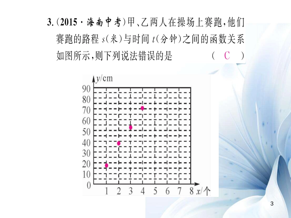 八年级数学上册 第12章 一次函数重热点突破课件 （新版）沪科版[共21页]_第3页