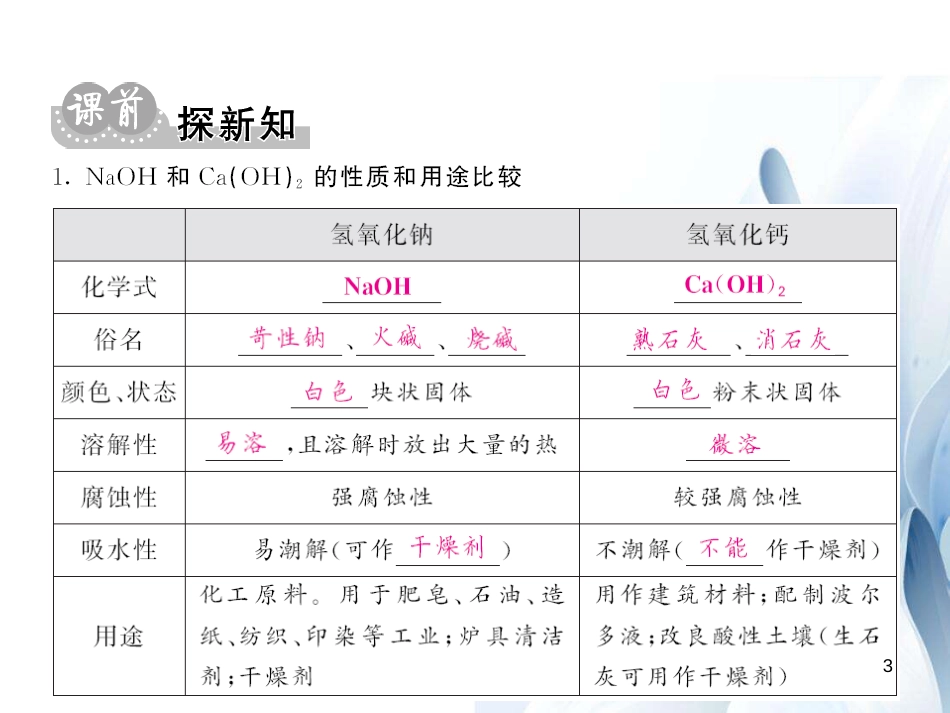 九年级化学下册 第10单元 酸和碱 课题1 第3课时 几种常见的碱及碱的化学性质课件 （新版）新人教版[12页]_第3页