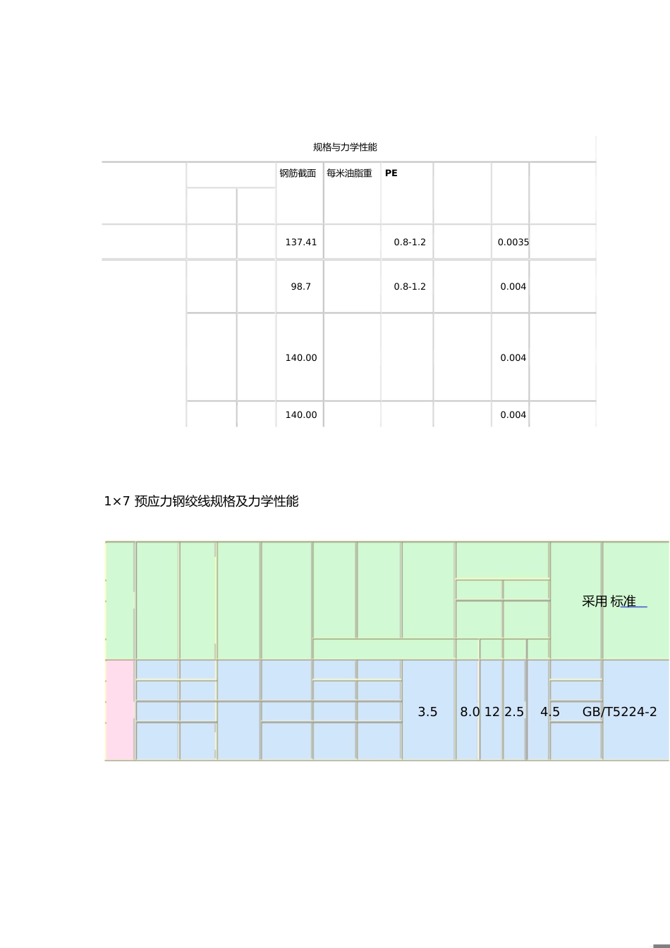 钢绞线理论重量-钢绞线米重_第1页