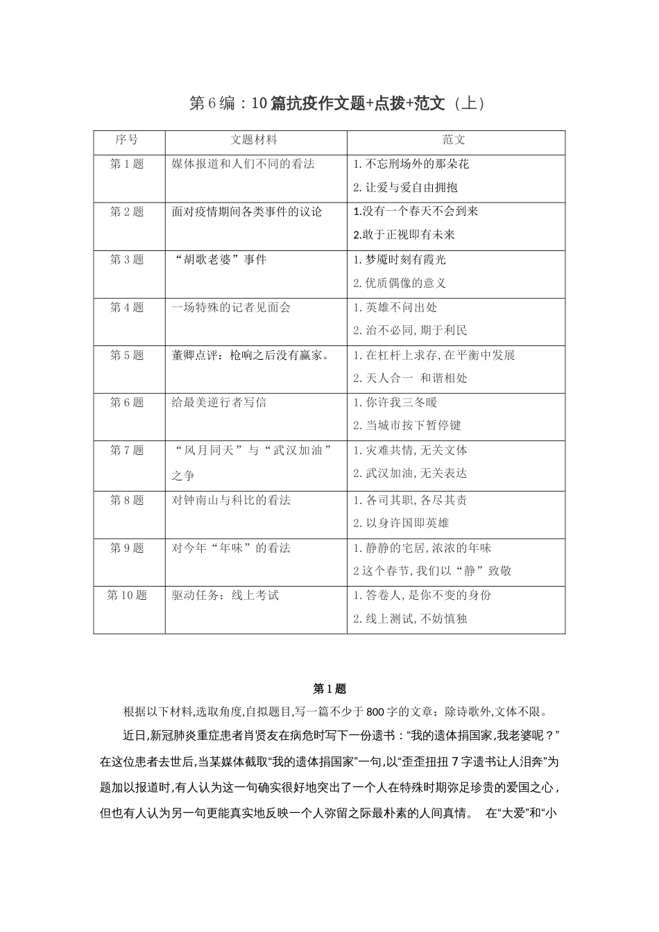 第6编：10道抗疫作文题+点拨+范文 （上）-备战2020年高考-抗击新冠肺炎素材面面观[共8页]_第1页