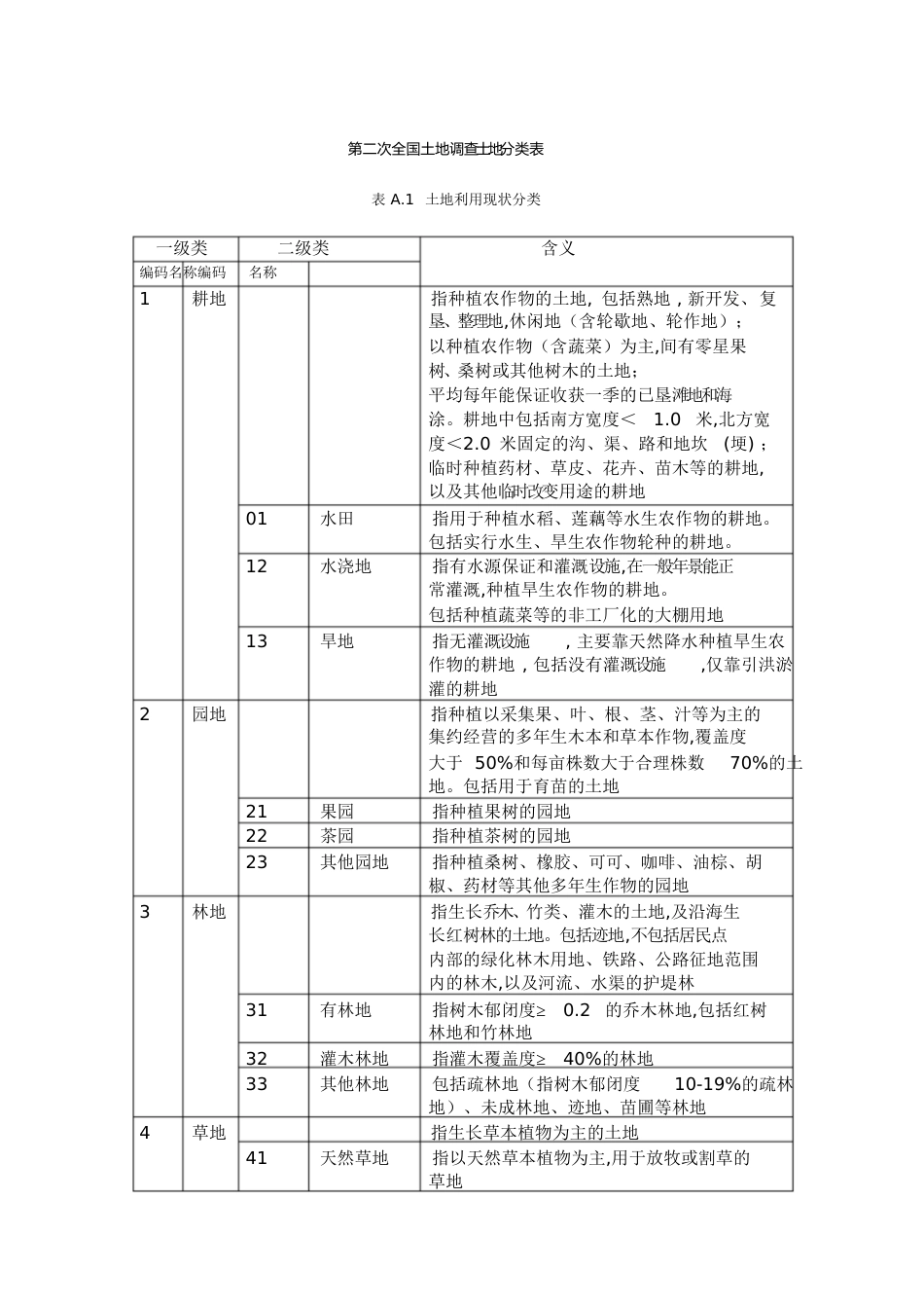 土地性质分类表[共9页]_第1页