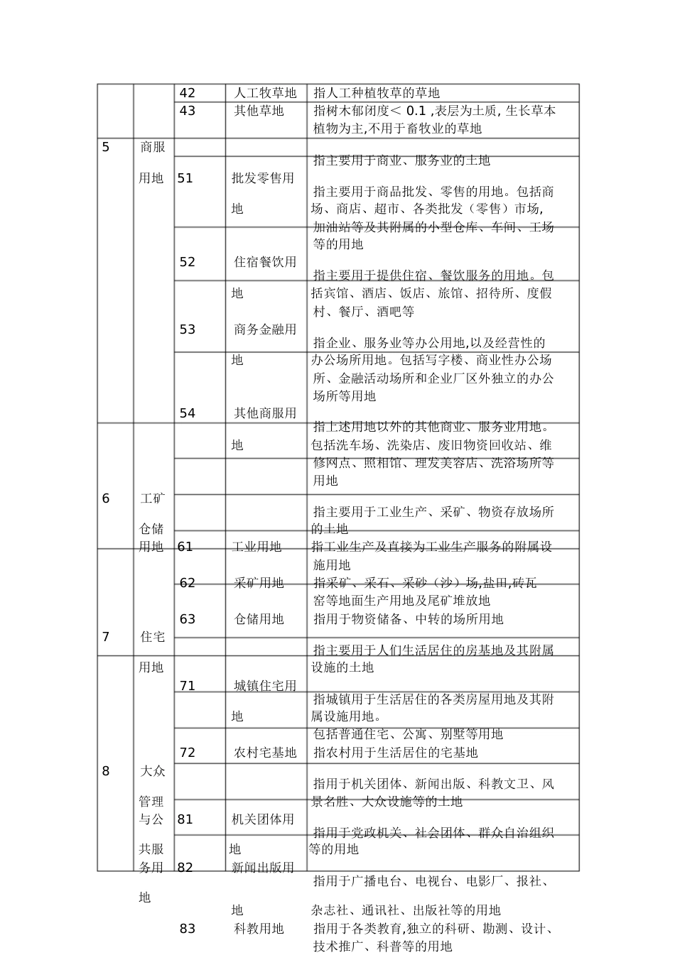 土地性质分类表[共9页]_第2页