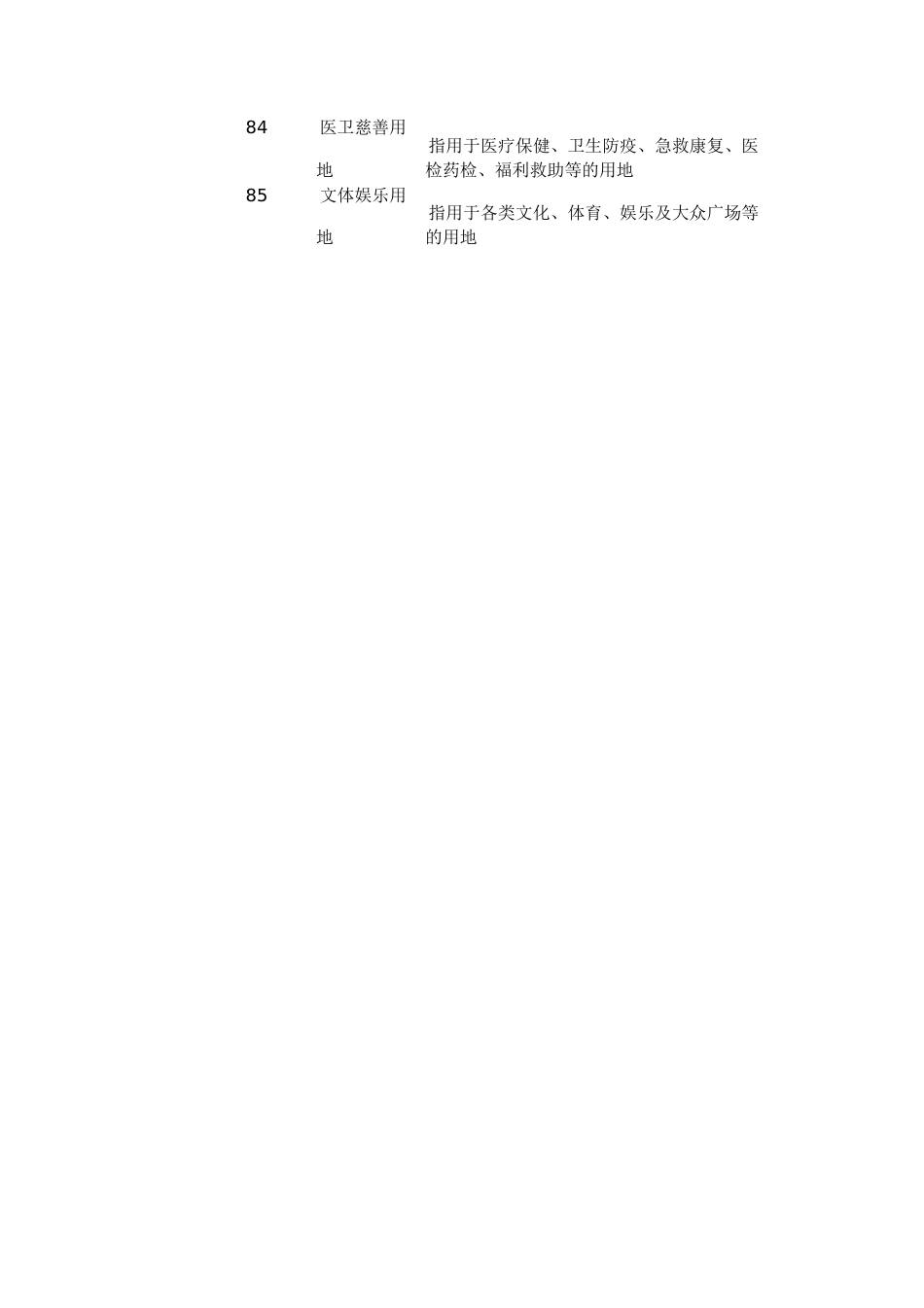 土地性质分类表[共9页]_第3页