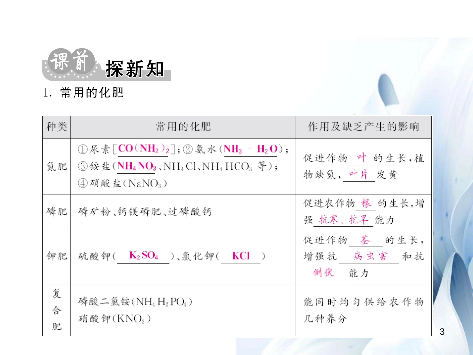 九年级化学下册 第11单元 盐 化肥 课题2 化学燃料课件 （新版）新人教版[13页]_第3页