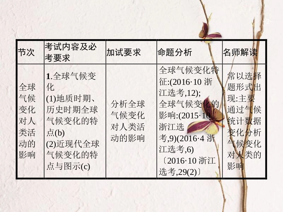 浙江省高考地理一轮复习 4.2 全球气候变化对人类活动的影响课件_第2页