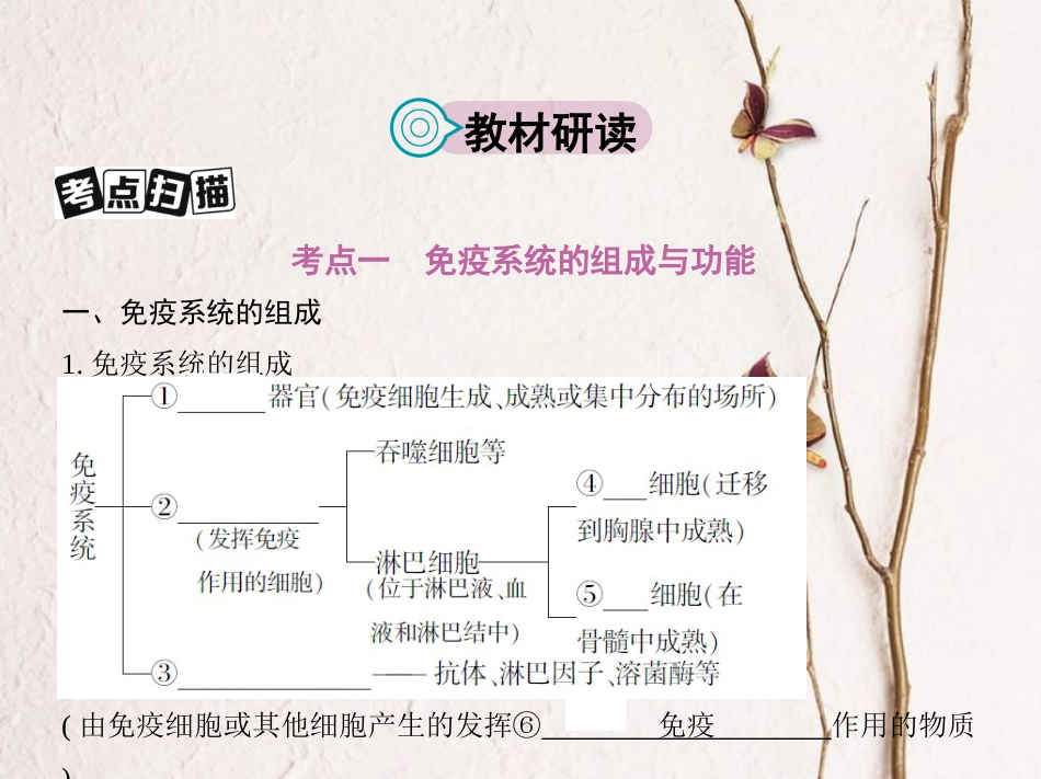 （新课标）高考生物一轮复习 稳态与环境 第8单元 生命活动的调节 第26讲 免疫调节课件（必修3）[共33页]_第2页