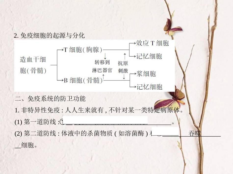 （新课标）高考生物一轮复习 稳态与环境 第8单元 生命活动的调节 第26讲 免疫调节课件（必修3）[共33页]_第3页