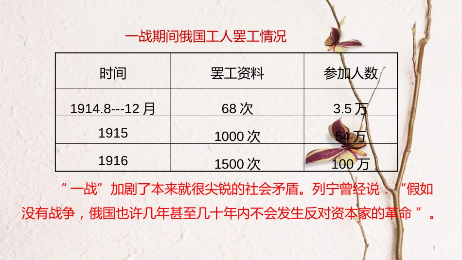 九年级历史下册 世界现代史 第1学习主题 苏联社会主义道路的探索 第5课 伟大的十月革命教学课件 川教版_第3页