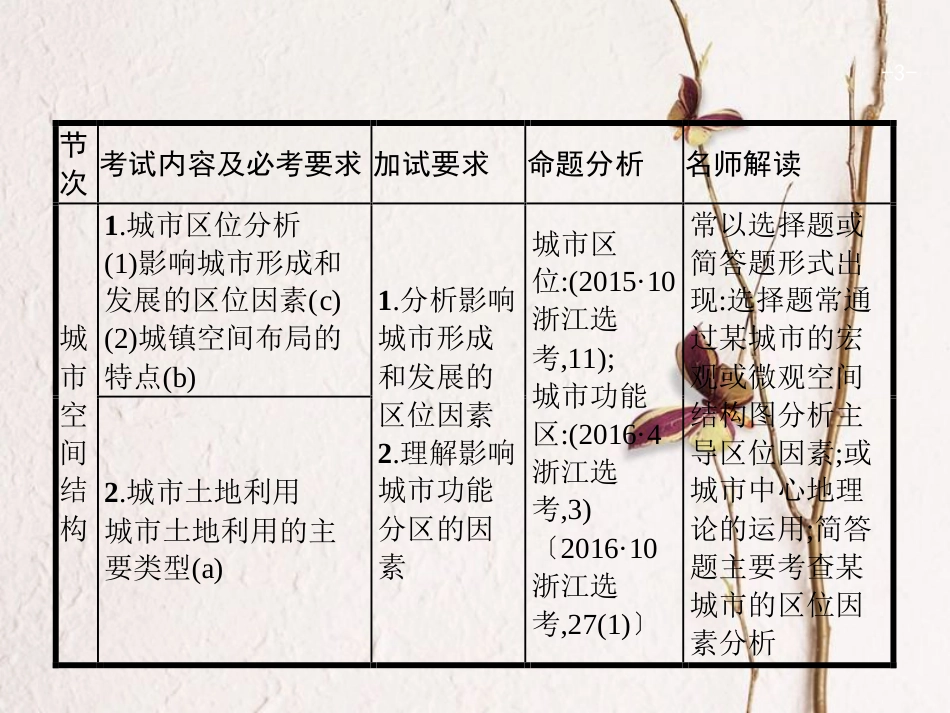 浙江省高考地理一轮复习 6.1 城市空间结构课件_第3页