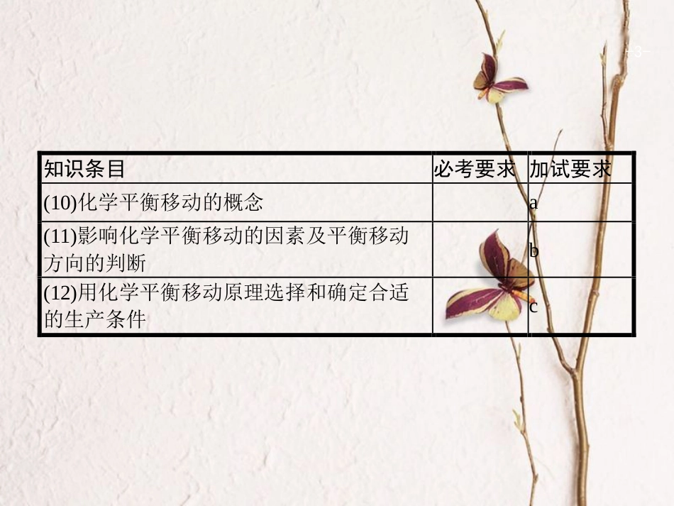 浙江省高考化学一轮复习 12 化学平衡课件 苏教版[共50页]_第3页