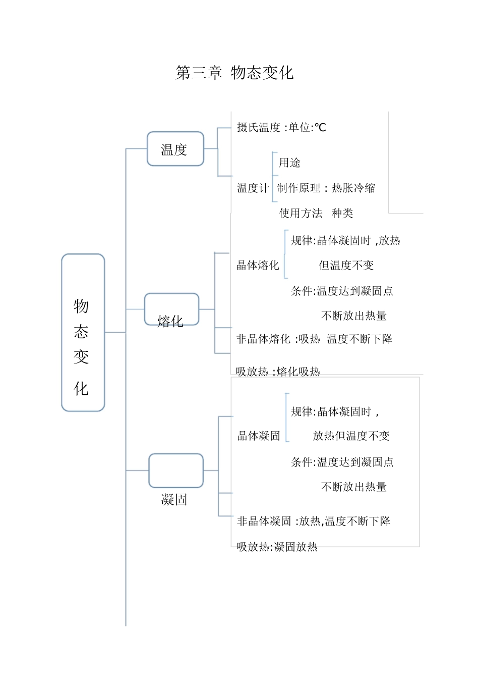 八年级上物理思维导图-思维导图八上物理[共10页]_第3页