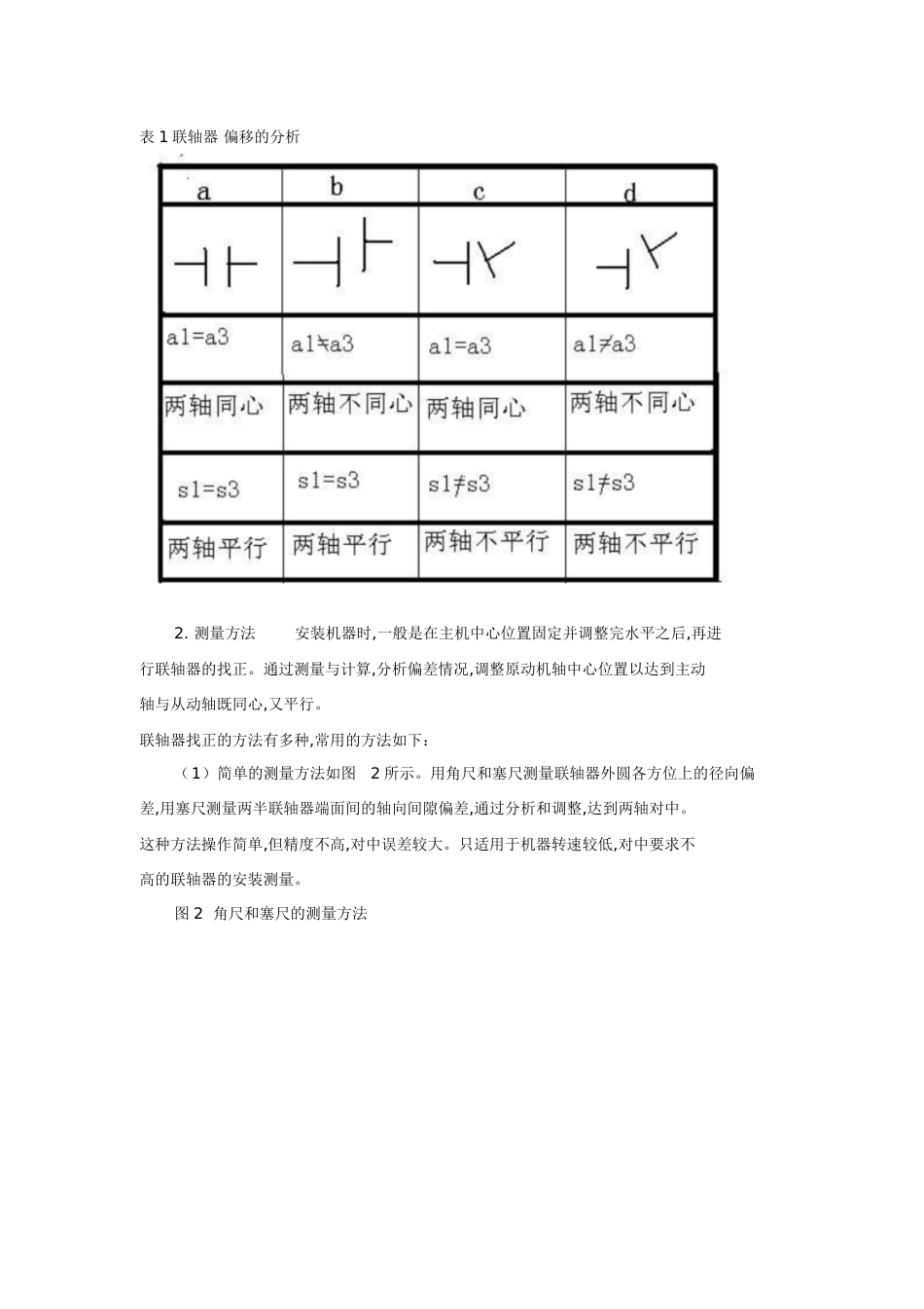 对轮找中心的方法[共13页]_第2页