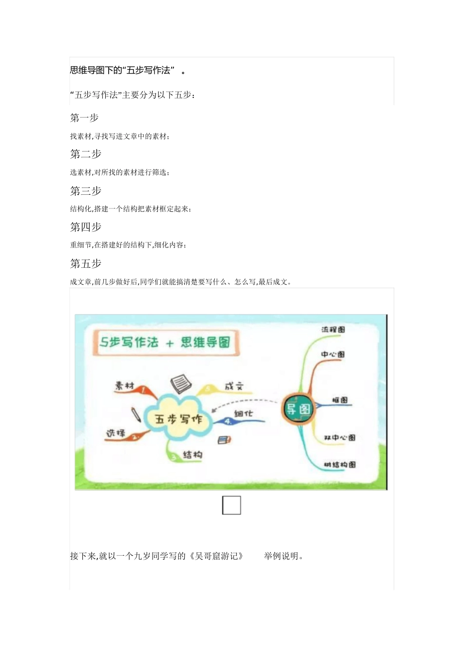 思维导图与作文五步法[共4页]_第1页