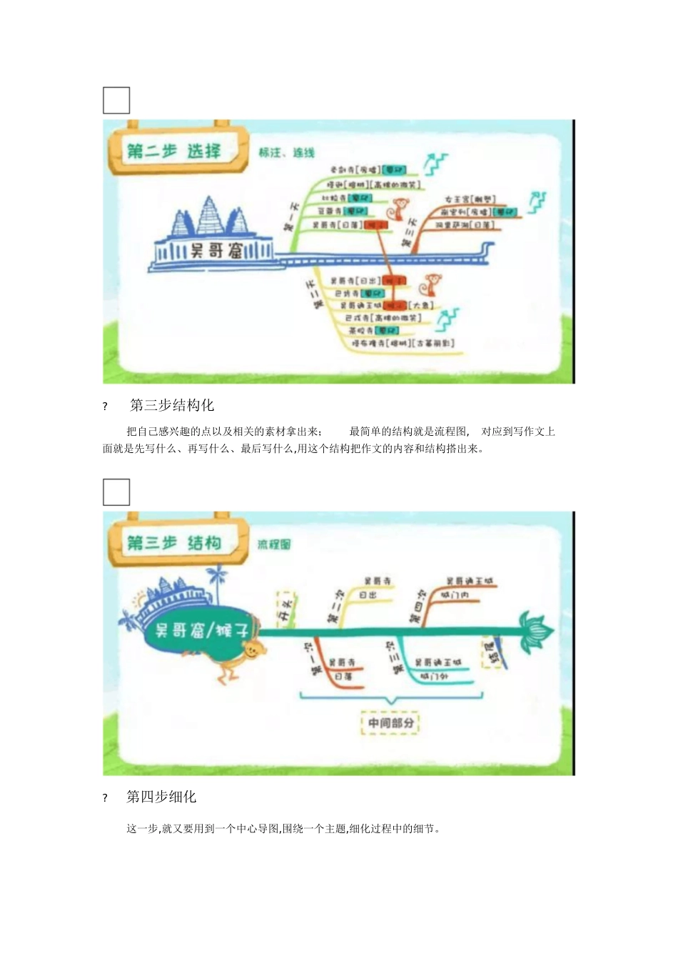 思维导图与作文五步法[共4页]_第3页