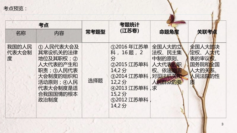 江苏省张家港市高考政治一轮复习 第16课 我国的人民代表大会制度课件_第3页