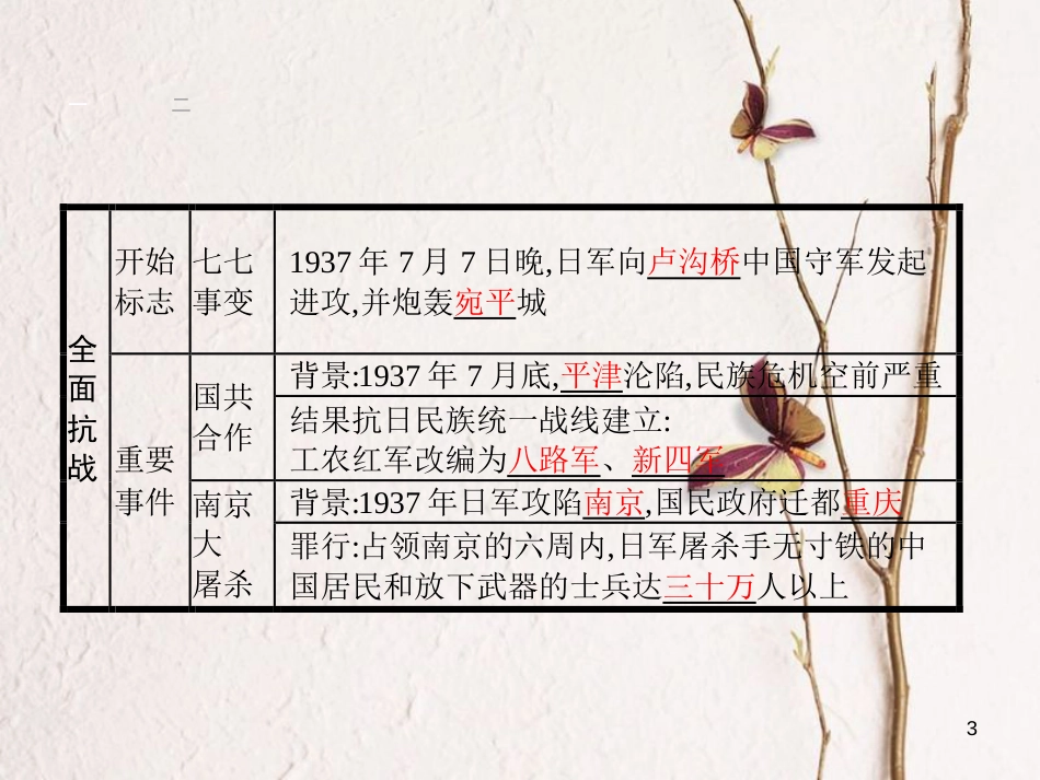 八年级历史下册 10 抗日战争和人民解放战争课件 新人教版_第3页