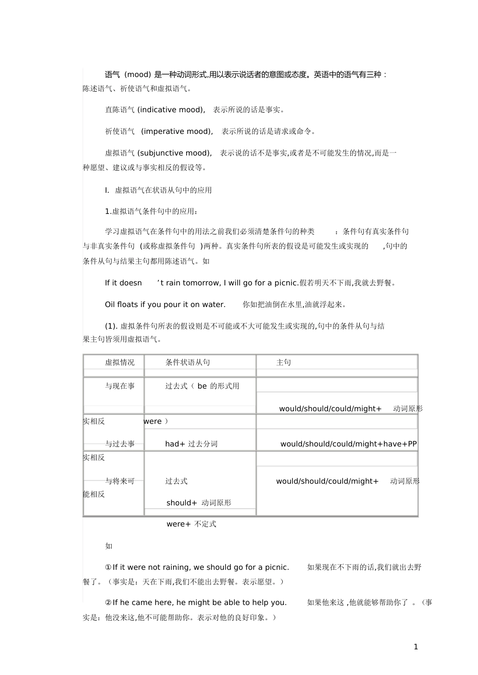 英语语气[共6页]_第1页