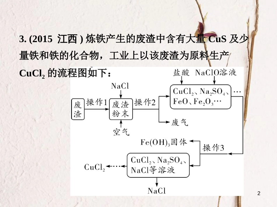 江西省中考化学研究复习 第二部分 专题研究 专题七 工艺流程题课件_第2页