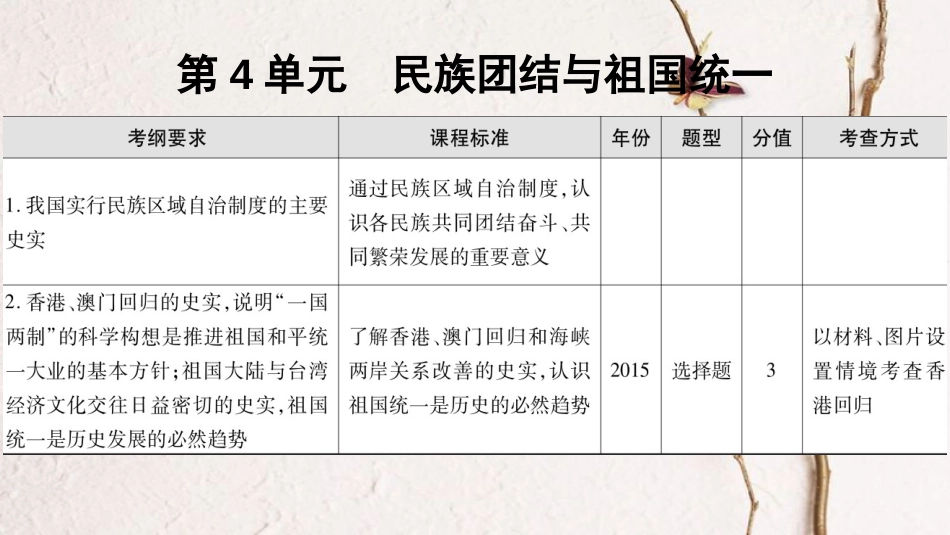 广东省中考历史 第一部分 基础过关模块三 中国现代史 第四单元 民族团结与祖国统一课件_第1页