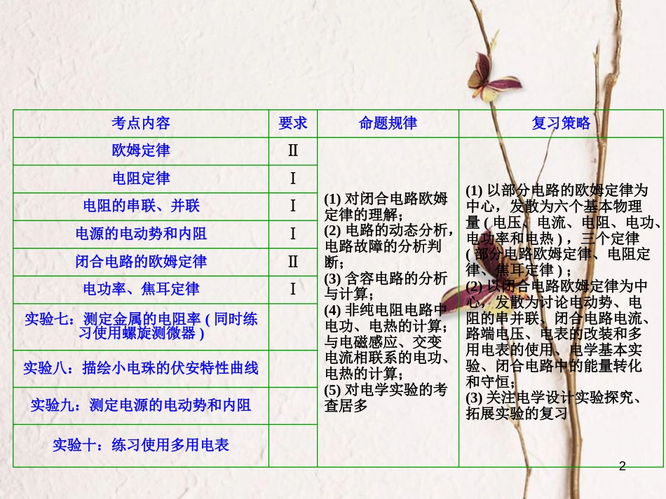 优化探究（新课标）高三物理一轮复习 第7章 恒定电流 第1讲 电流 电阻 电功 电功率课件_第2页