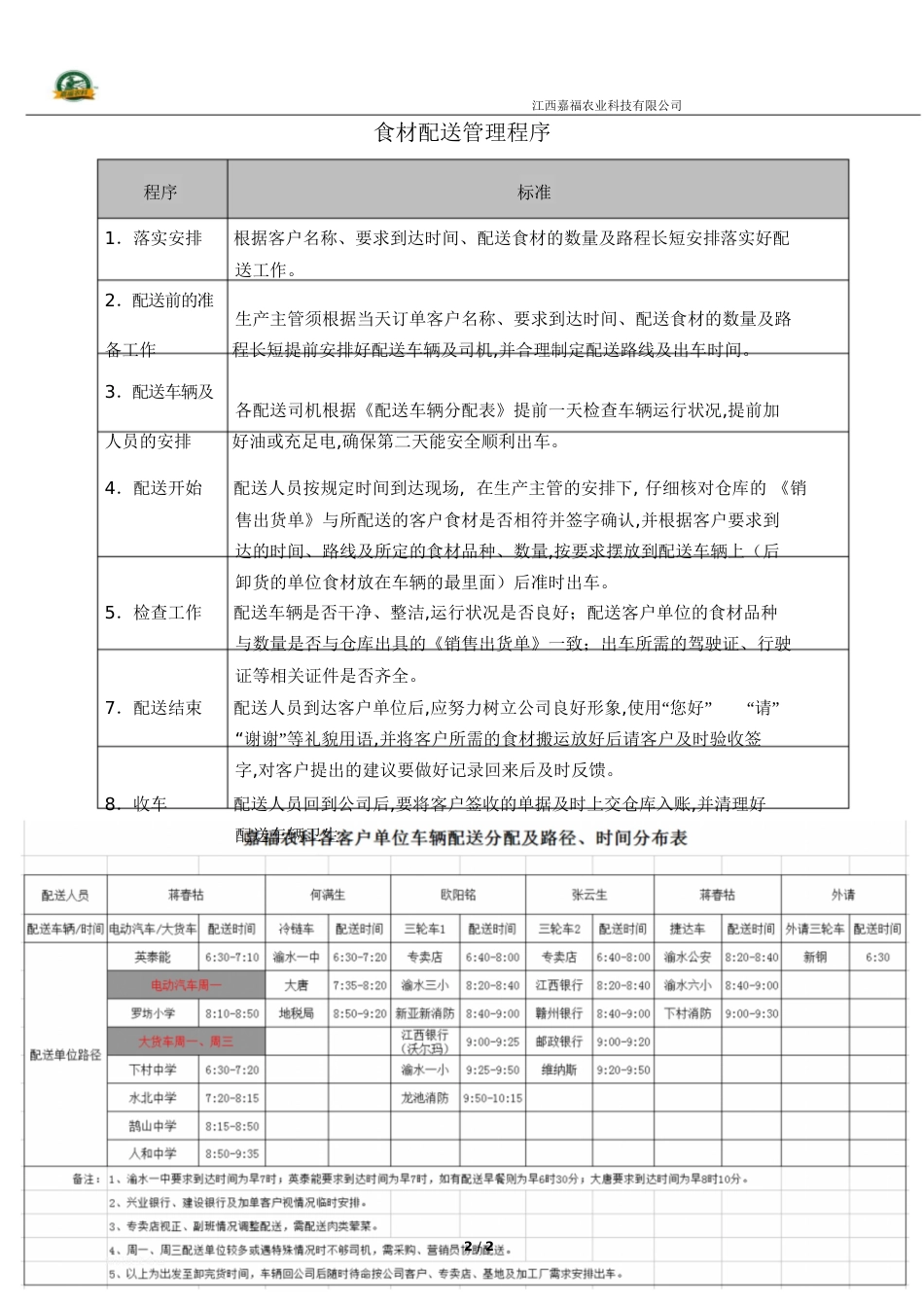 生产部蔬菜分拣配送管理程序[共3页]_第2页