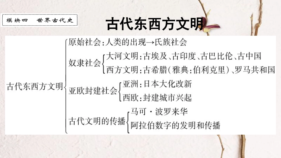 广东省中考历史 第一部分 基础过关模块四 古代东西方文明课件_第1页