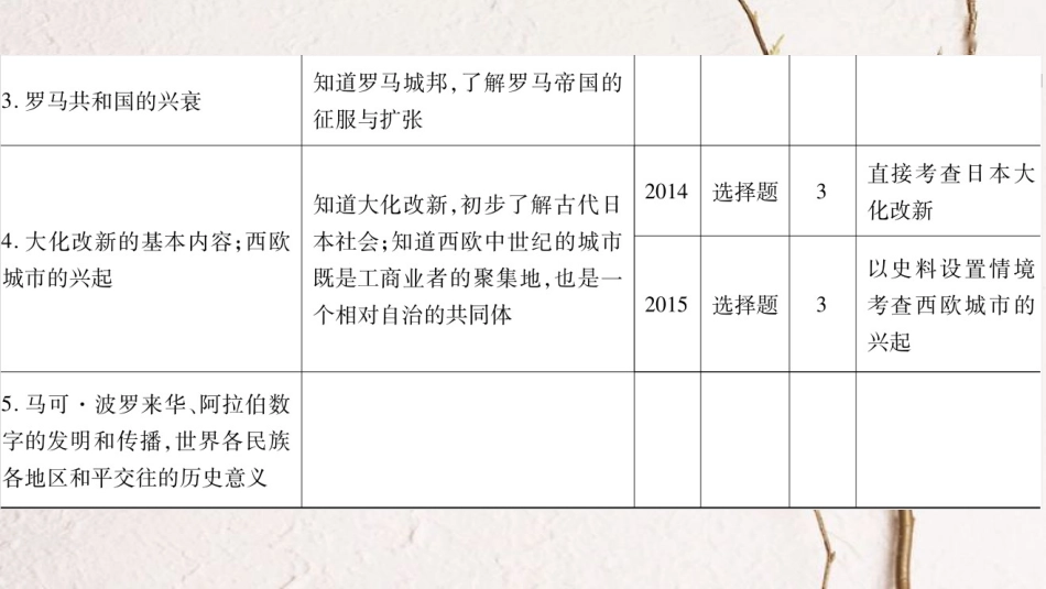广东省中考历史 第一部分 基础过关模块四 古代东西方文明课件_第3页