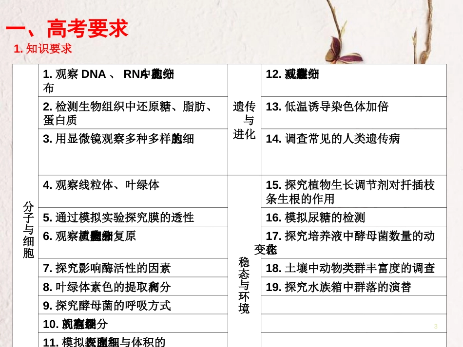 湖北省黄冈市年高中生物二轮复习《实验与研究性课题》说课比赛课件_第3页