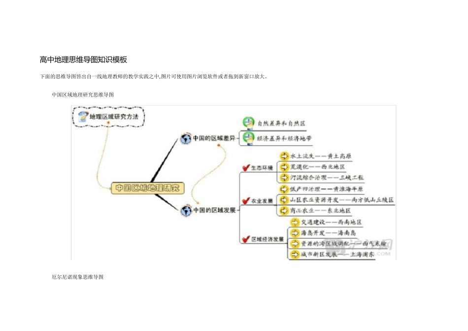 高中地理思维导图知识模板[共9页]_第1页