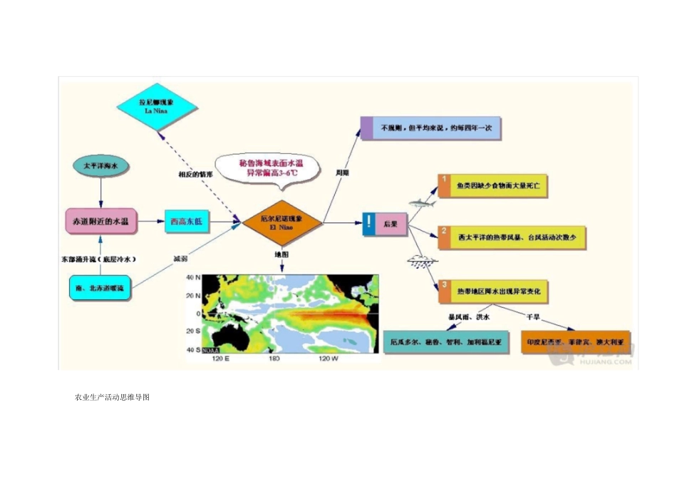 高中地理思维导图知识模板[共9页]_第2页