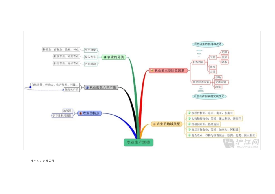 高中地理思维导图知识模板[共9页]_第3页