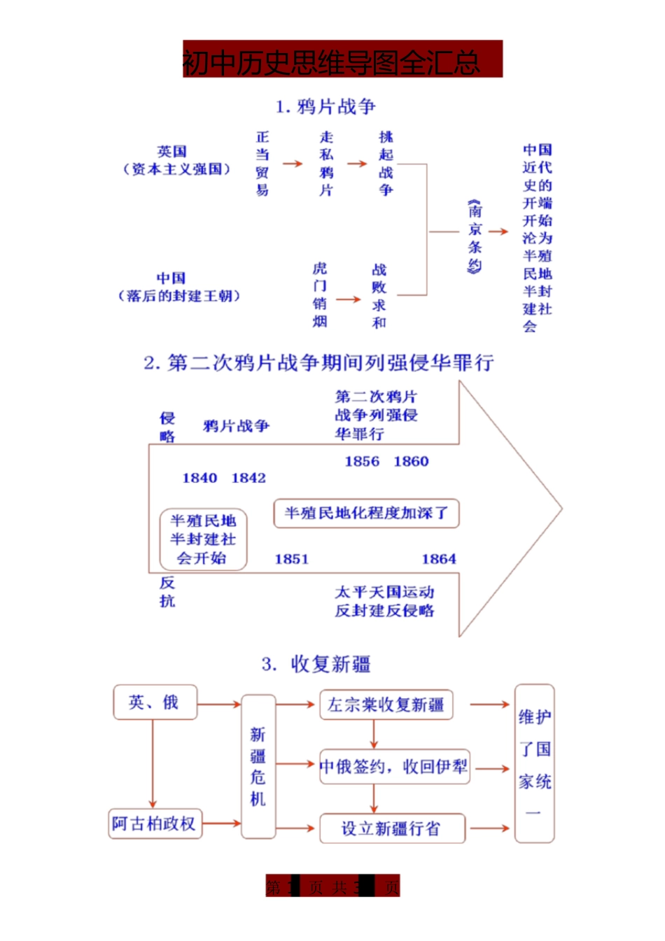 初中历史思维导图全汇总[共46页]_第1页