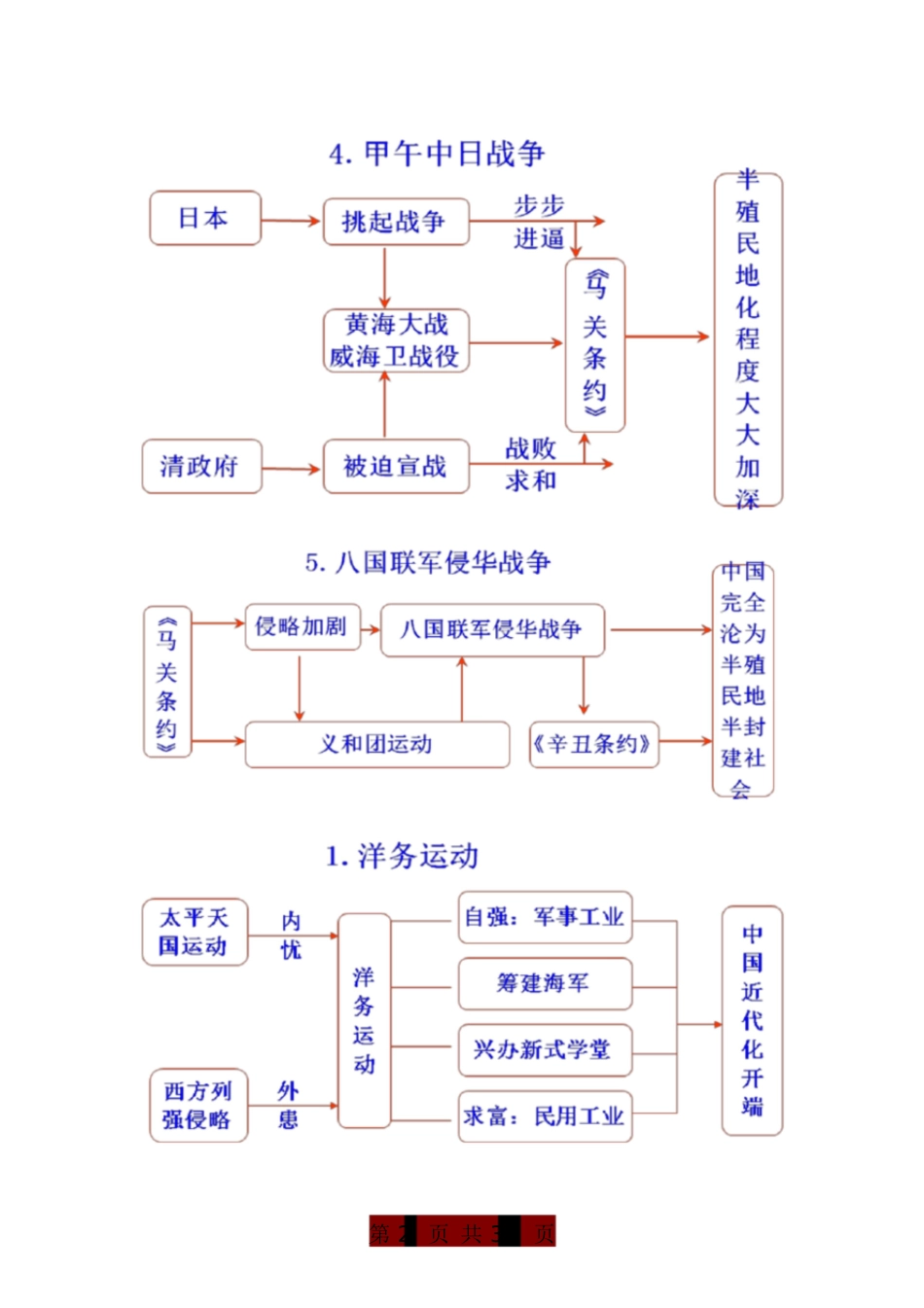 初中历史思维导图全汇总[共46页]_第2页