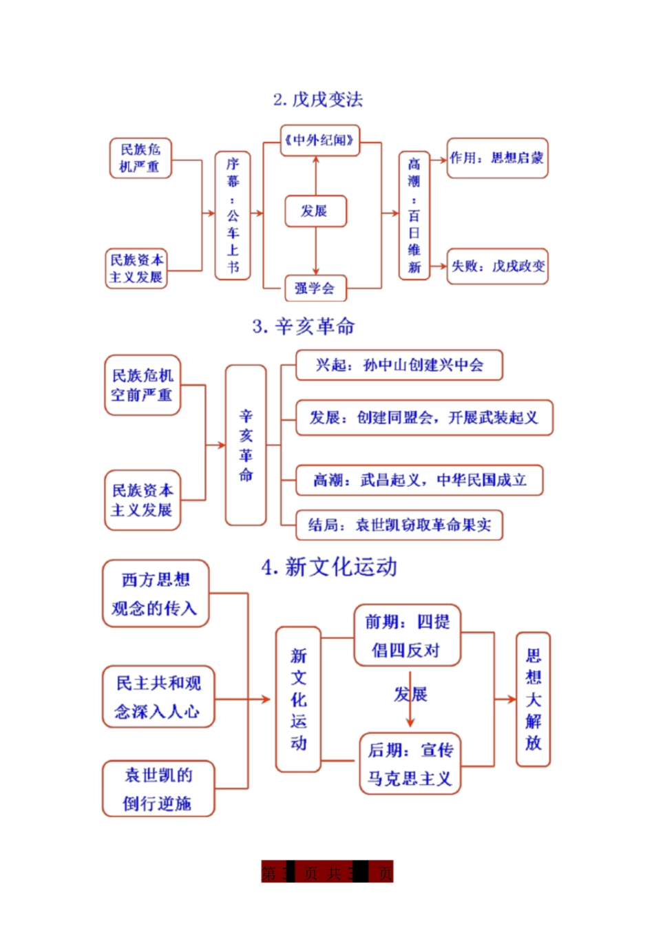 初中历史思维导图全汇总[共46页]_第3页