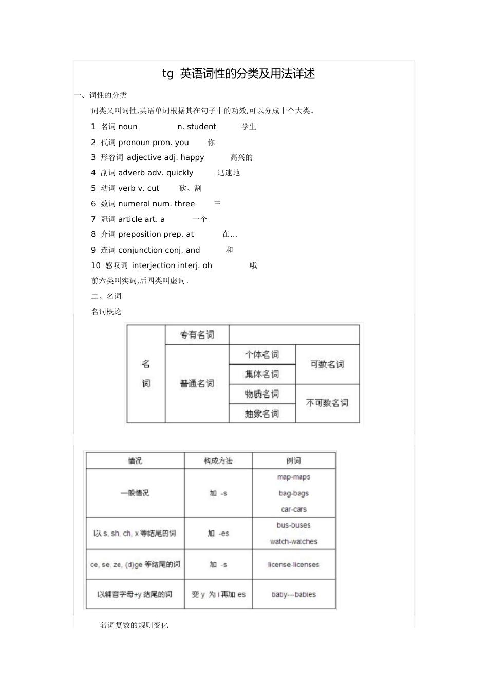 英语词性的分类总结[共10页]_第1页