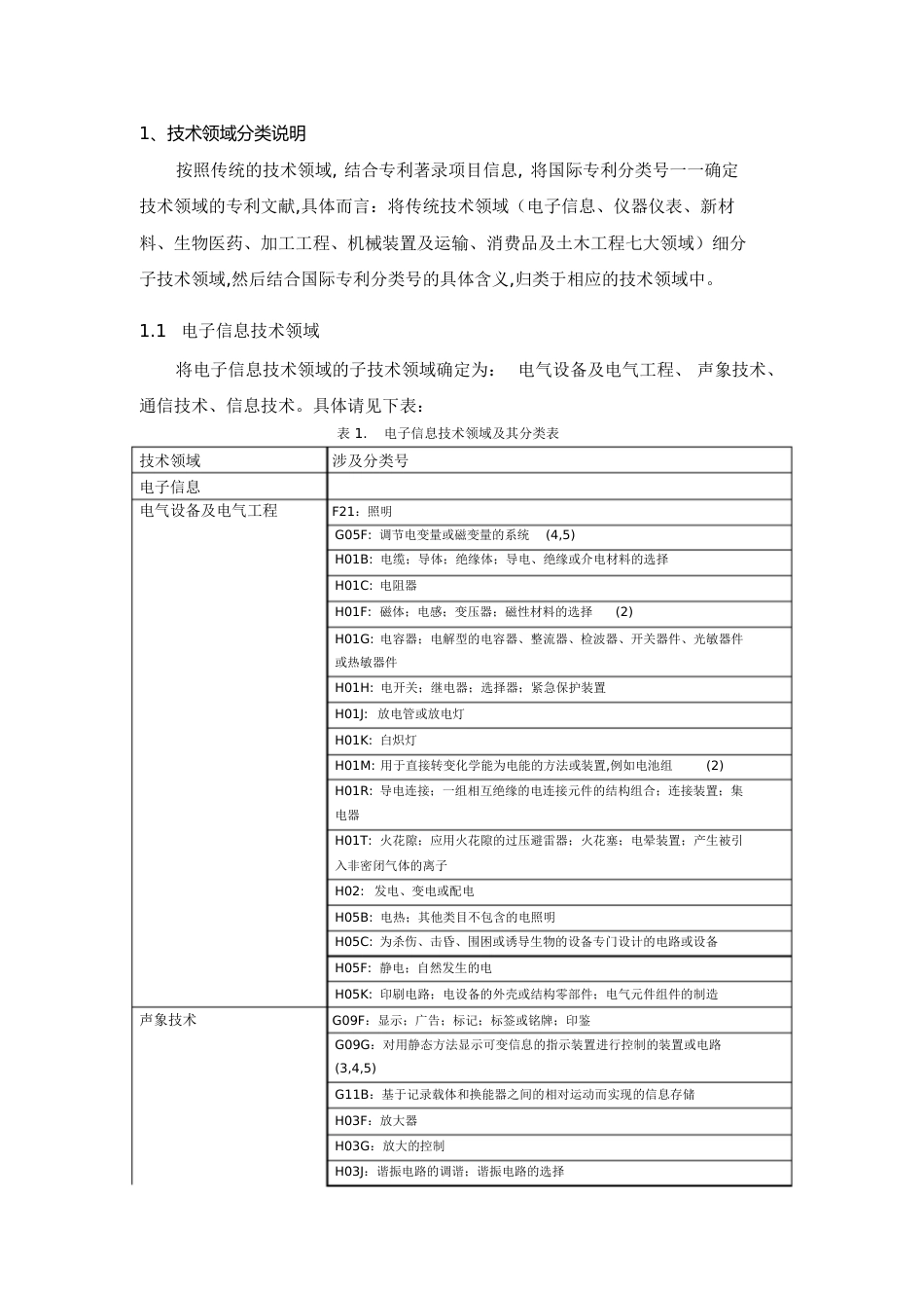 技术领域分类[共11页]_第1页
