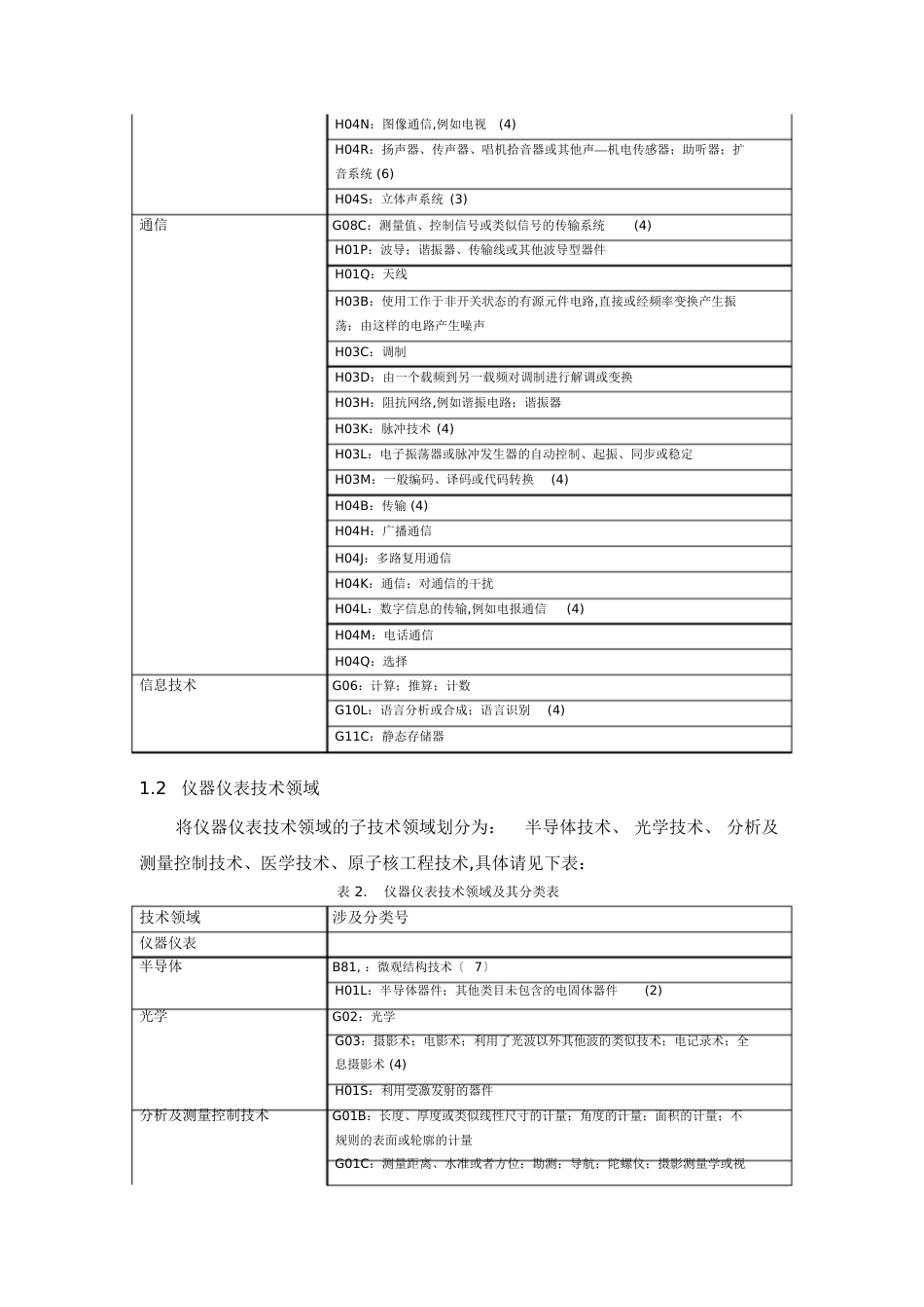 技术领域分类[共11页]_第2页