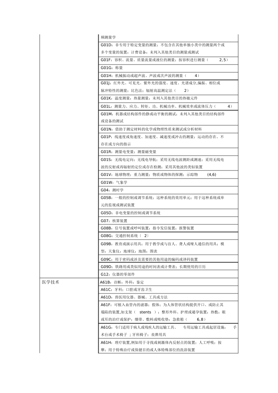 技术领域分类[共11页]_第3页