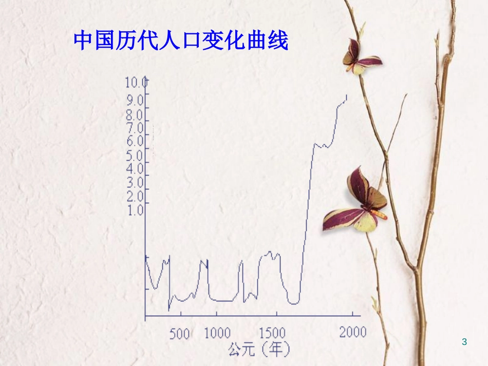 七年级地理上册 第二章 第二节 众多的人口课件2 中图版[共22页]_第3页