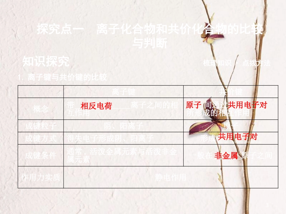 高中化学 第一章 物质结构 元素周期律 第三节 化学键课件 新人教版必修2_第3页