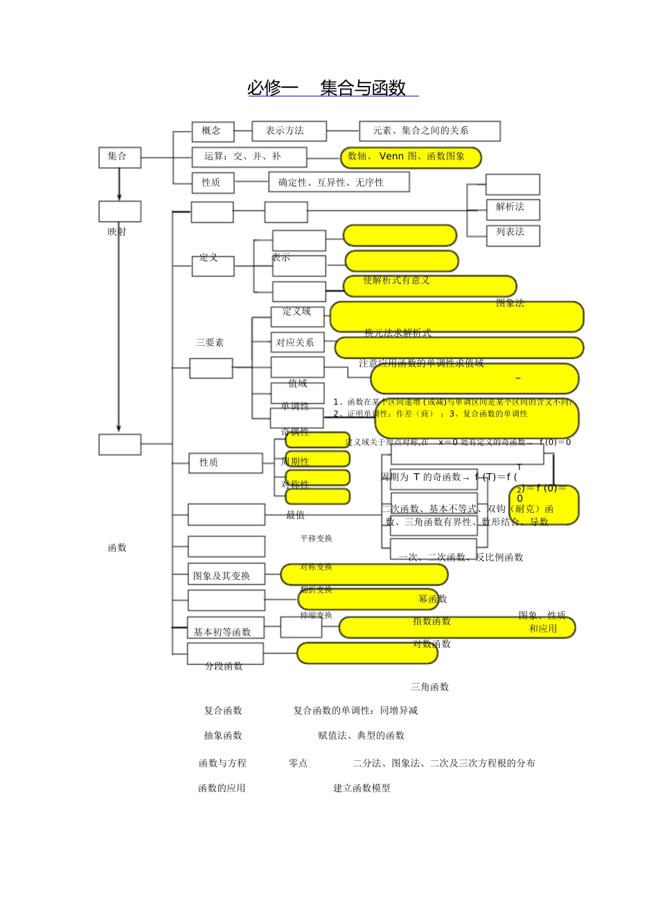 高一数学思维导图[共6页]_第1页