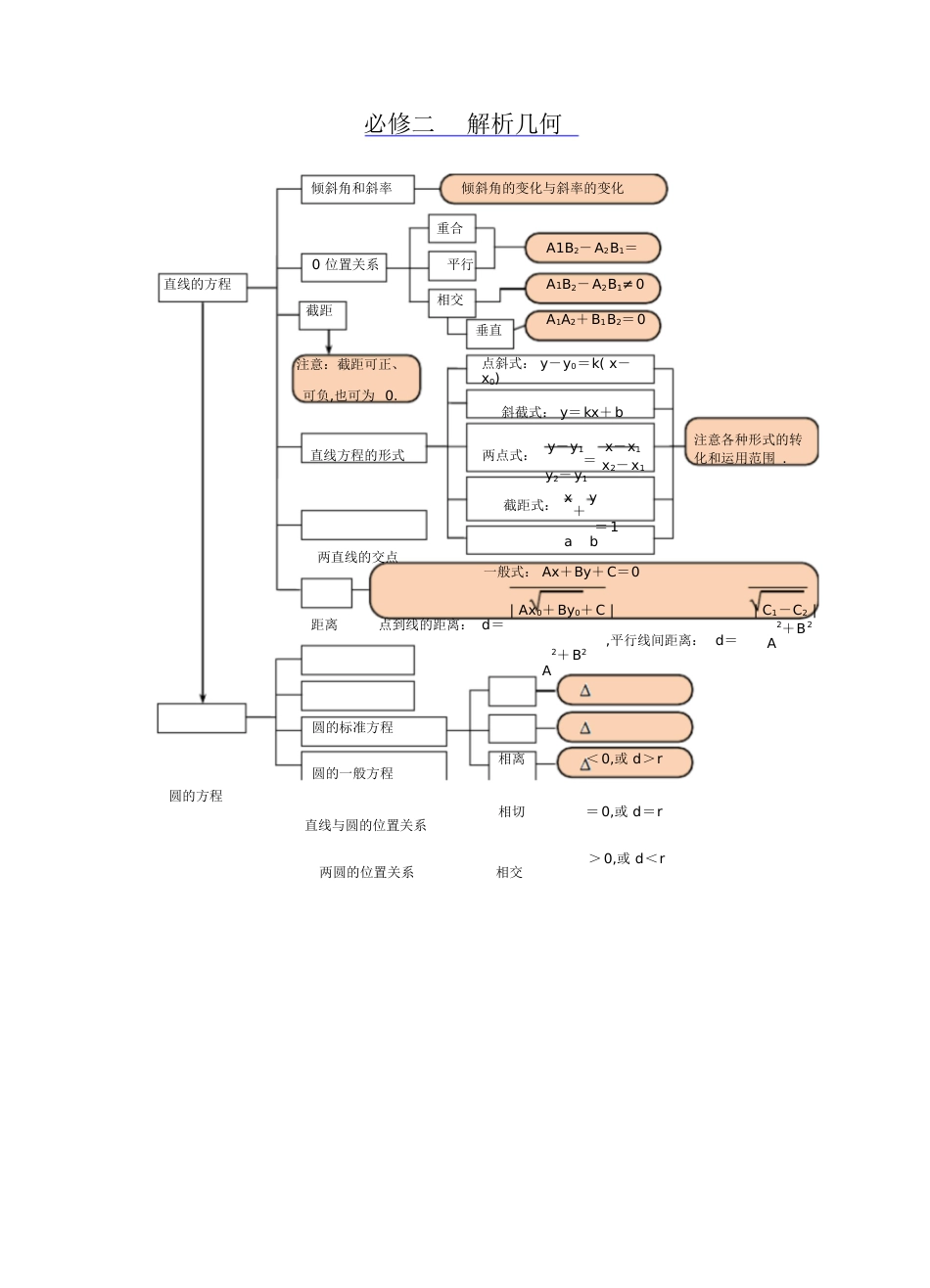 高一数学思维导图[共6页]_第3页