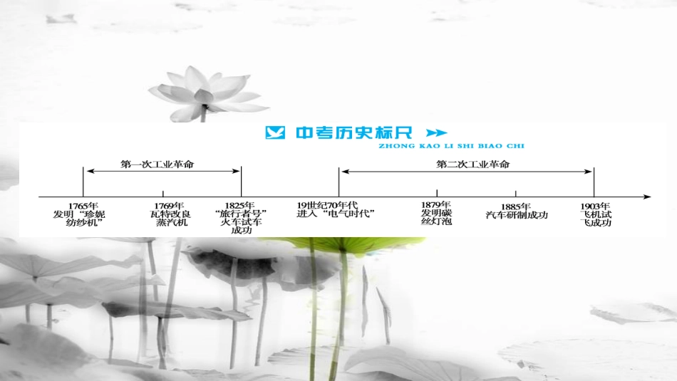 安徽省中考历史 基础知识夯实 模块五 世界近代史 第四主题 两次工业革命课后提升课件[共8页]_第2页