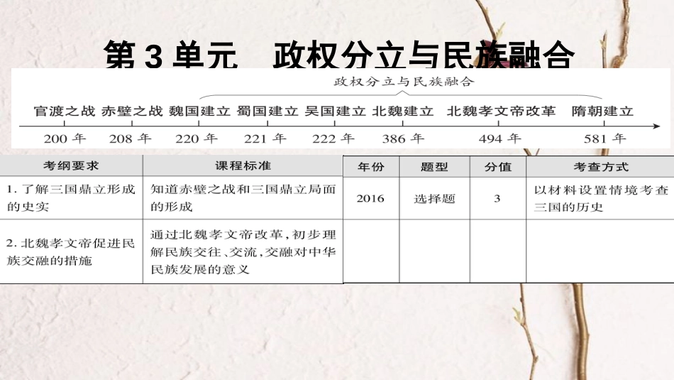 广东省中考历史 第一部分 基础过关模块一 中国古代史 第三单元 政权分立与民族融合课件_第1页