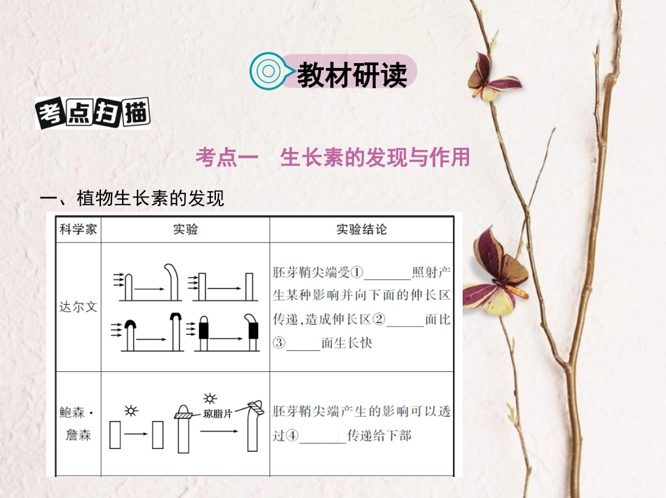 （新课标）高考生物一轮复习 稳态与环境 第8单元 生命活动的调节 第27讲 植物的激素调节课件（必修3）[共53页]_第2页