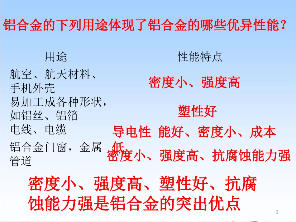 高中化学 专题3 第一单元 铝及铝合金课件 苏科版必修1[共24页]_第3页