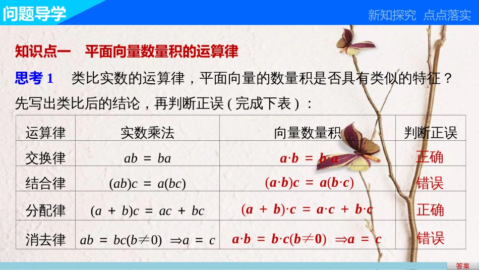 高中数学 第二章 平面向量 2.4.1 平面向量数量积的物理背景及其含义（2）课件 新人教A版必修4_第3页