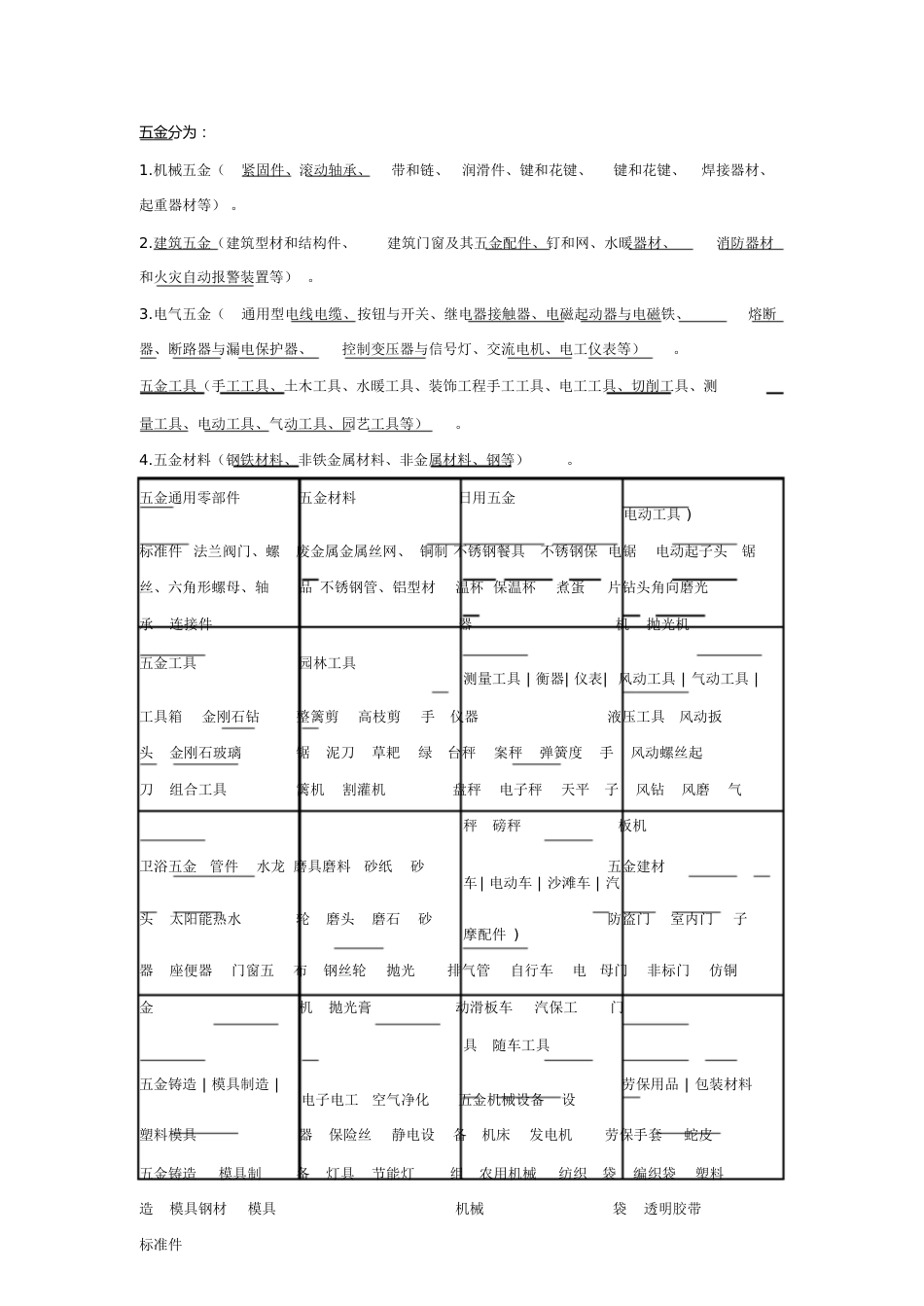 五金产品分类[共4页]_第1页