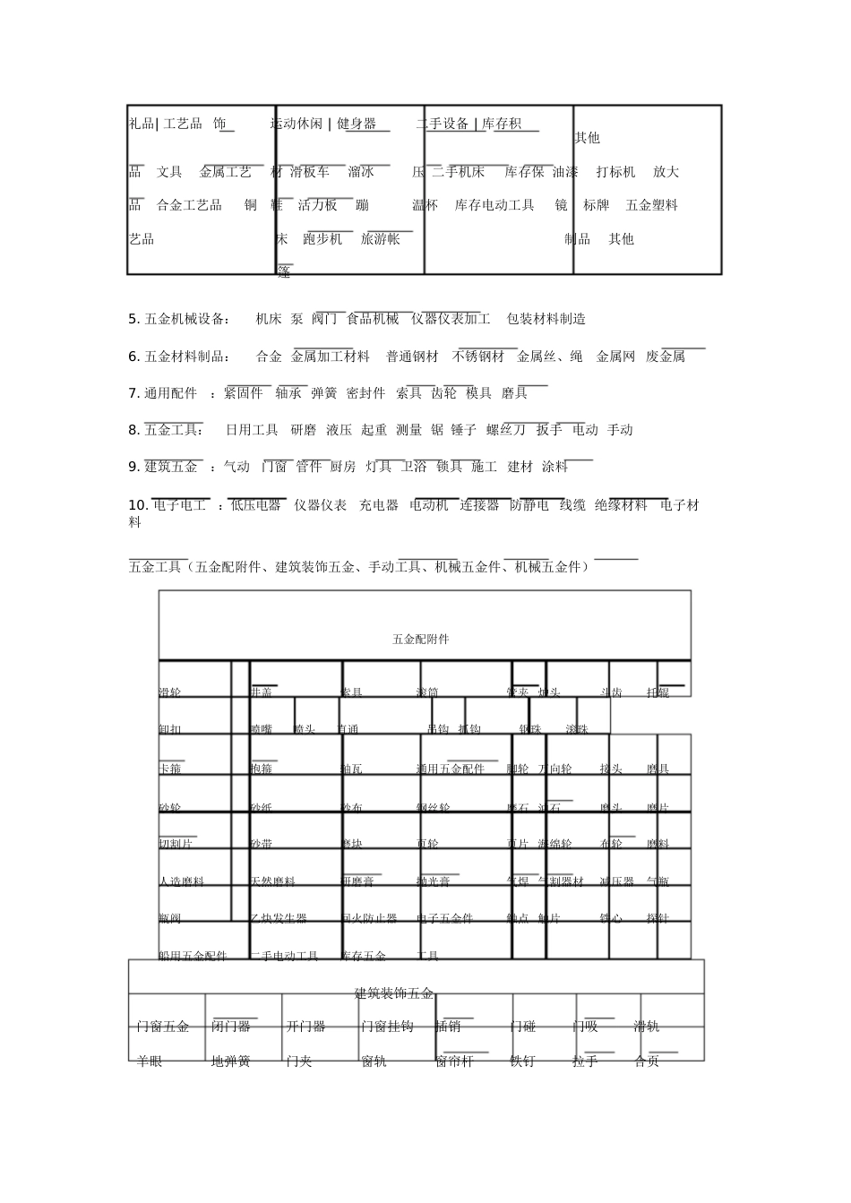 五金产品分类[共4页]_第2页